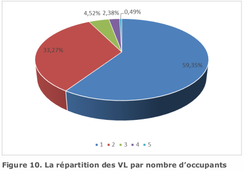 figure10