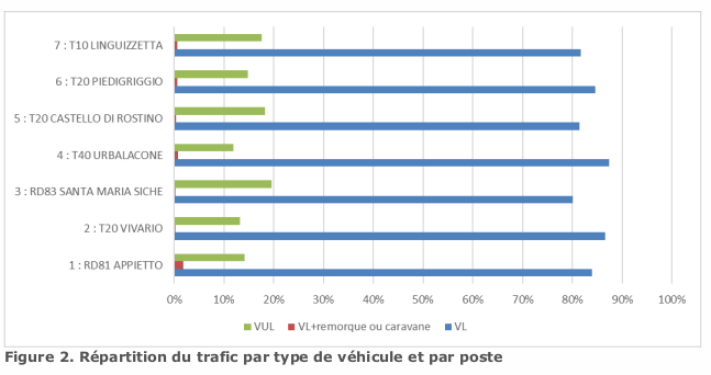 figure2