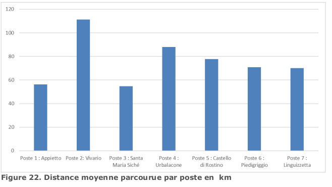 figure22