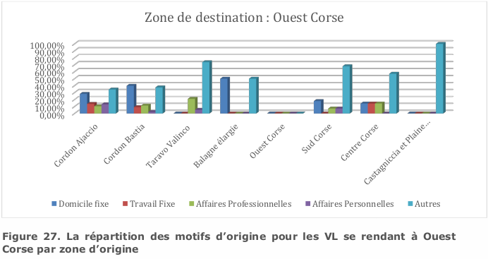 figure27