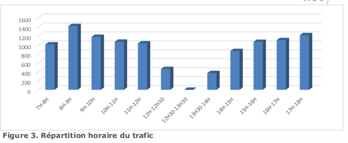 figure3