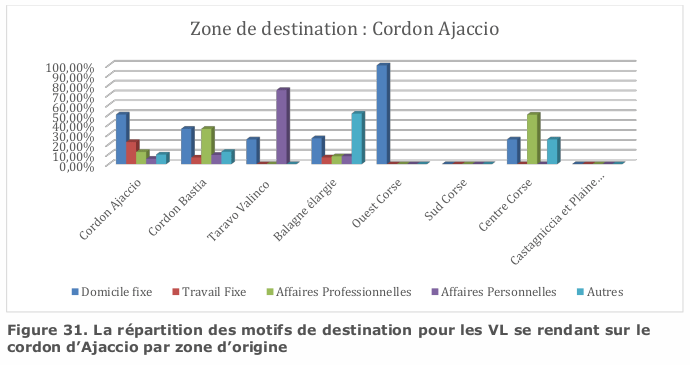 figure31