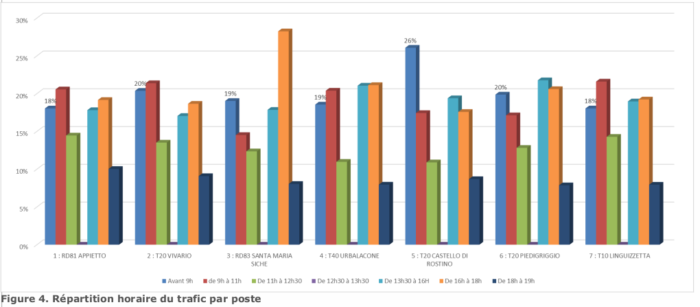 figure4