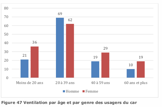 figure47