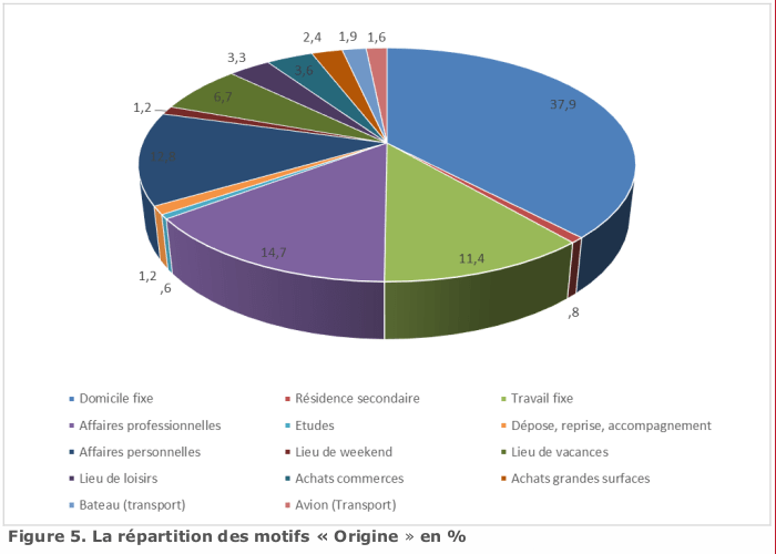 figure5