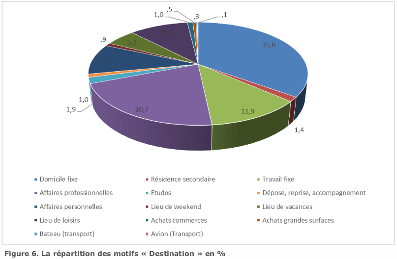 figure6