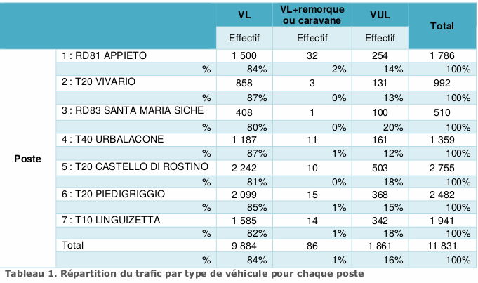 tableau1