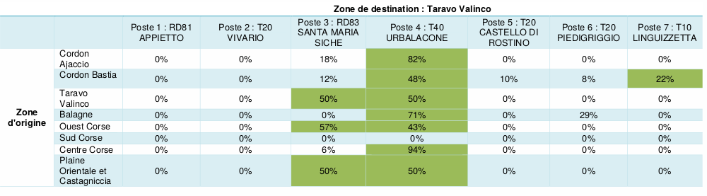 tableau16-3