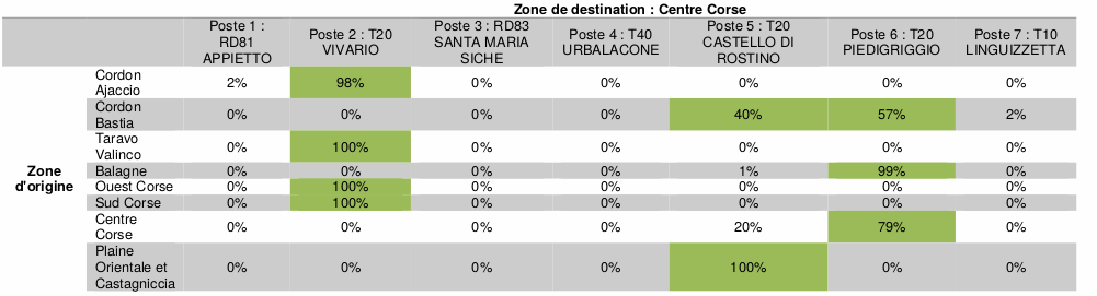 tableau16-7