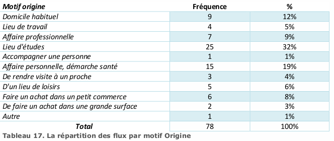 tableau17