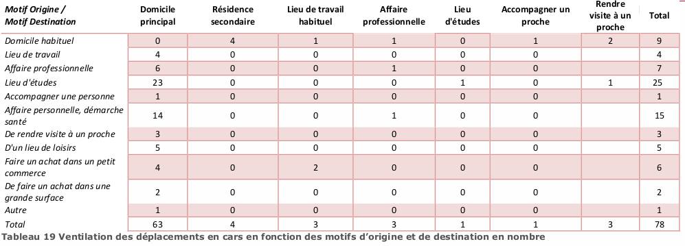 tableau19-1