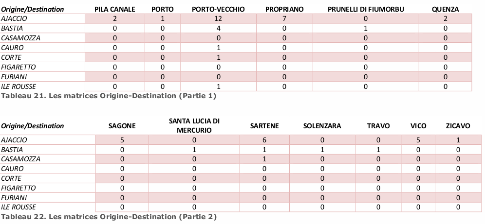 tableau21-22