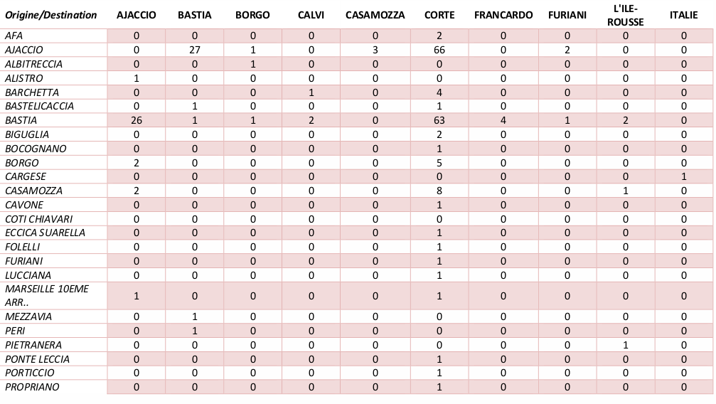 tableau25-1