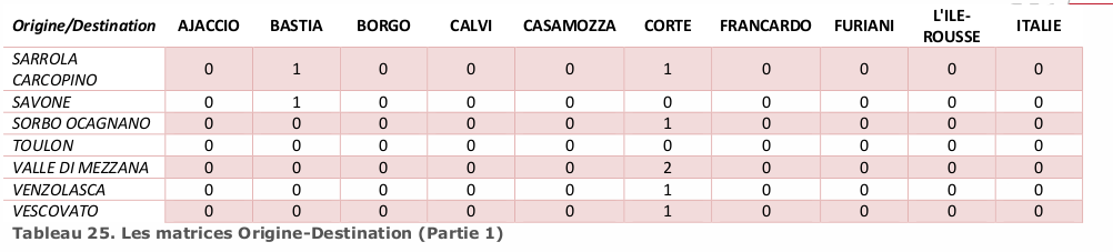 tableau25-2