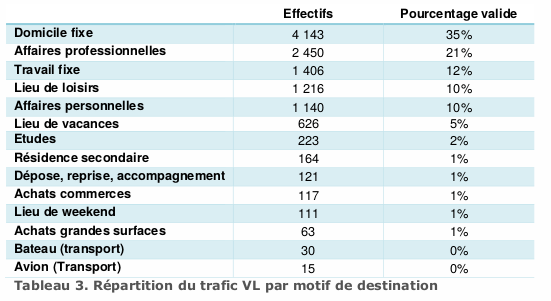 tableau3