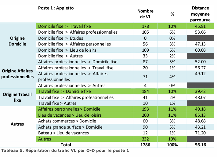 tableau5